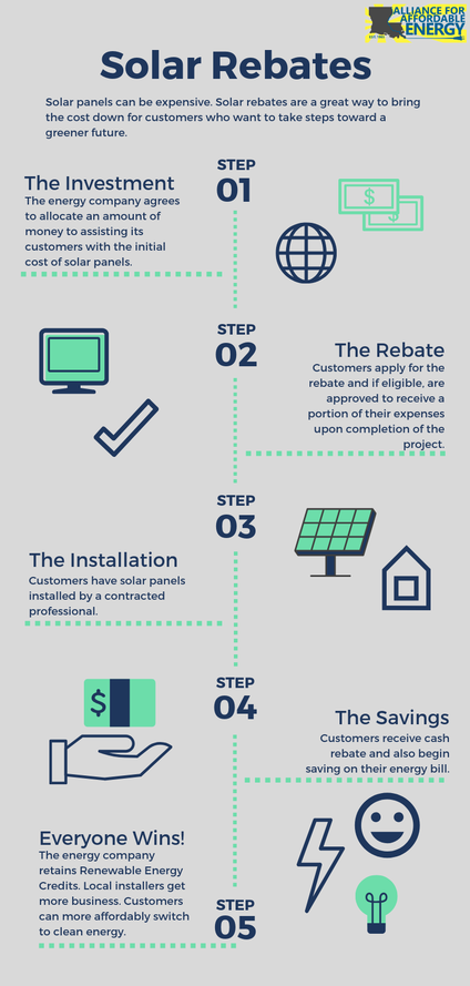 act-now-to-get-sunpower-s-end-of-2019-solar-rebate-sunpower-by