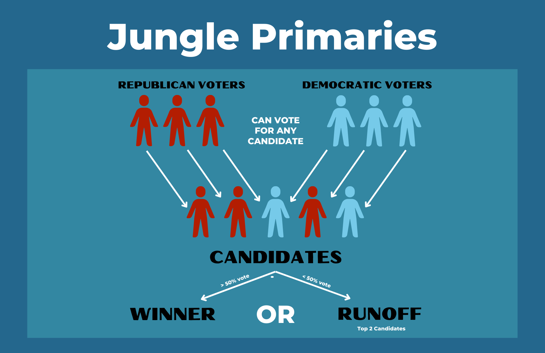 Welcome to the Jungle: An Overview of Louisiana’s Jungle Primary