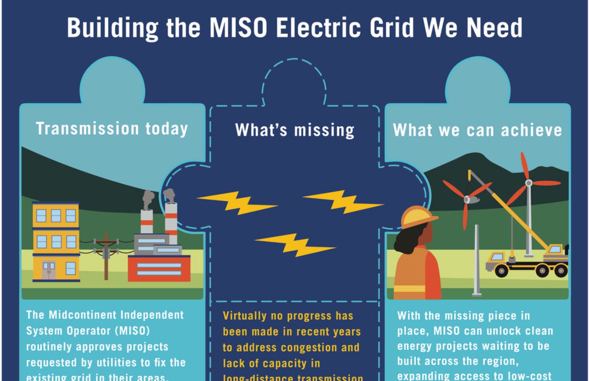 For a more nimble power grid and the most affordable power, support action by MISO