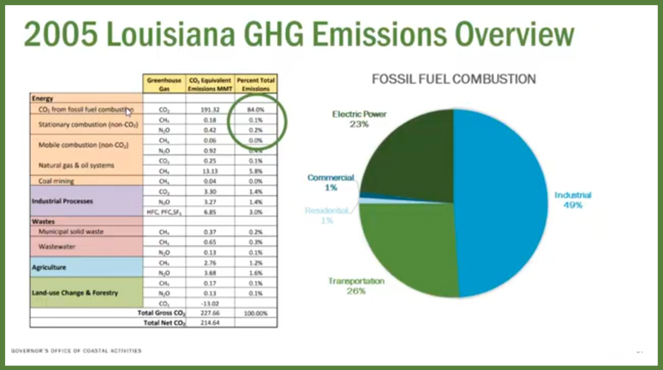 Use the Force… the Climate Task Force.